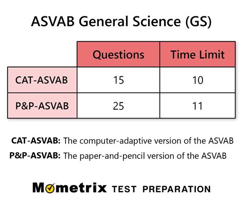 asvab practice test harder|asvab test time limit.